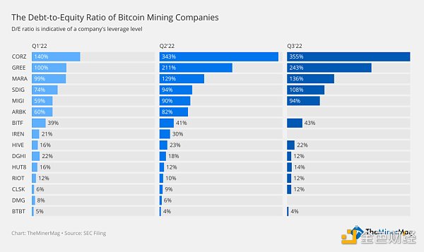 2023 年加密矿企的生存模式是什么-第2张图片-芝麻交易所下载 2023 年加密矿企的生存模式是什么-第2张图片-芝麻交易所下载